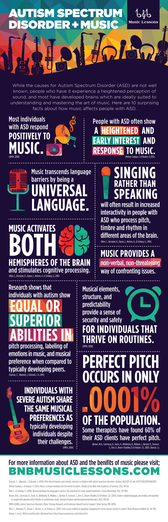 BnB_Music_Infographic_Autism&Music